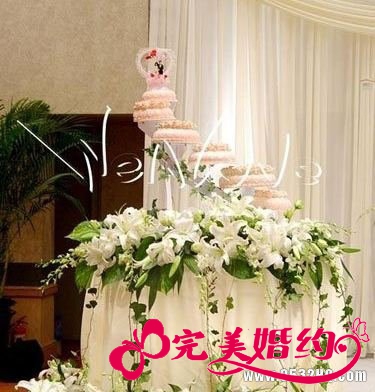 婚礼结束后应该做的事