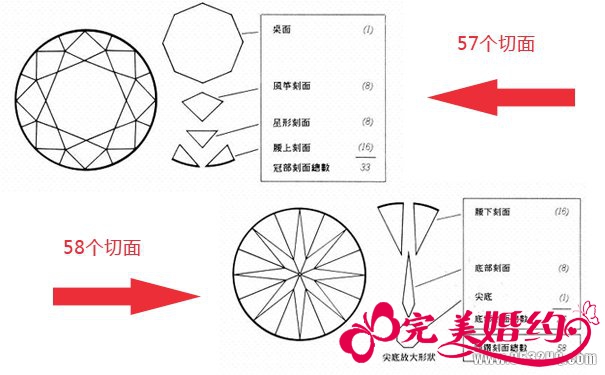 钻石一般有多少个切面