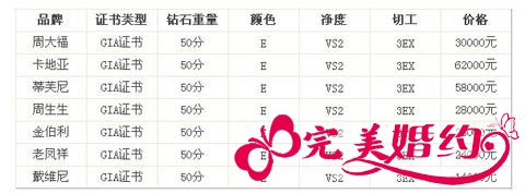 50分钻戒价格对比