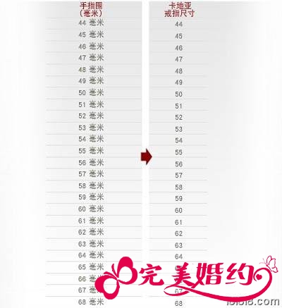 卡地亚戒指尺寸对照表